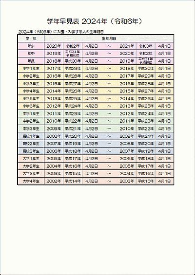 生辰年月日|【2024年 (令和6年)版】年齢・学年・生年・干支の早。